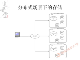 分布式场景下的存储
 