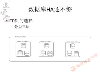 数据库HA还不够
• TDDL的选择
 – 分为三层
 