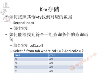 K-v存储
• 如何按照其他key找到对应的数据
 – Second index
 – 倒排索引
• 如何能够找到符合一组查询条件的查询语
  句
 – 组合索引 col1,col2
 – Select * from tab where col1 = ? And col2 = ?
    COL1                  COL2
    00                    001
    00                    002
    00                    003
    01                    001
 