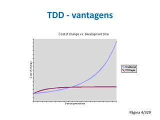 TDD - vantagens

Página 4/329

 