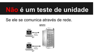 Não é um teste de unidade
Se ele se comunica através de rede.

 