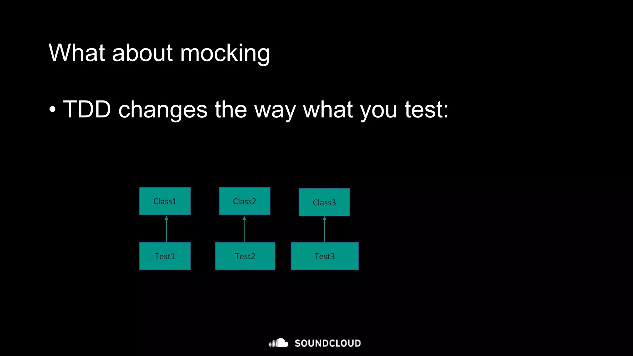 What about mocking
• TDD changes the way what you test:
Test1 Test2
Class1 Class2 Class3
Test3
 