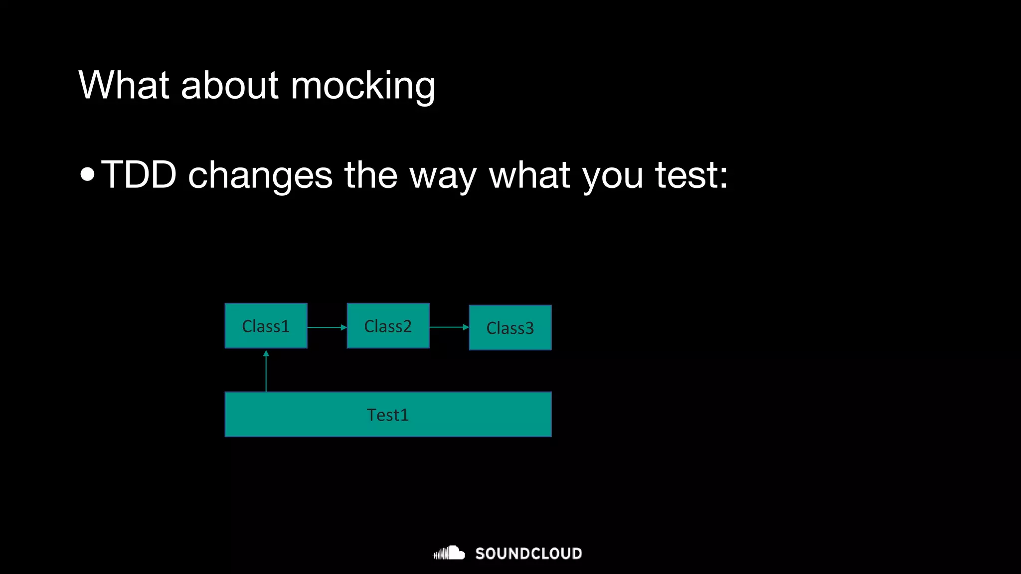 What about mocking
•TDD changes the way what you test:
Test1
Class1 Class2 Class3
 