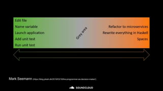 Mark Seemann (https://blog.ploeh.dk/2019/03/18/the-programmer-as-decision-maker/)
 