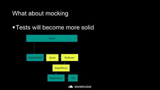 What about mocking
•Tests will become more solid
Test1
ViewModel
Repository API
Store Reducer
SideEffects
 