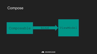 Compose
Composable ViewModel
bind
 
