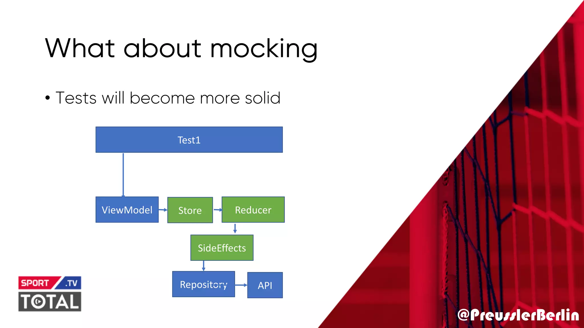 @PreusslerBerlin
What about mocking
• Tests will become more solid
Test1
ViewModel
Repository API
Store Reducer
SideEffects
 