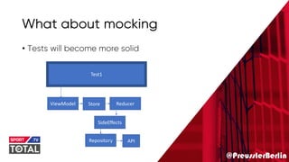@PreusslerBerlin
What about mocking
• Tests will become more solid
Test1
ViewModel
Repository API
Store Reducer
SideEffects
 