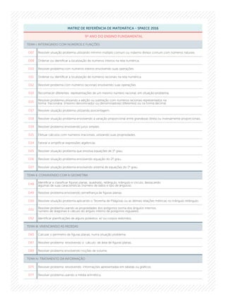 MATRIZ DE REFERÊNCIA DE MATEMÁTICA - SPAECE 2016
9º ANO DO ENSINO FUNDAMENTAL
TEMA I. INTERAGINDO COM NÚMEROS E FUNÇÕES
D07 Resolver situação problema utilizando mínimo múltiplo comum ou máximo divisor comum com números naturais.
D08 Ordenar ou identificar a localização de números inteiros na reta numérica.
D10 Resolver problema com números inteiros envolvendo suas operações.
D11 Ordenar ou identificar a localização de números racionais na reta numérica.
D12 Resolver problema com números racionais envolvendo suas operações.
D13 Reconhecer diferentes representações de um mesmo número racional, em situação-problema.
D15
Resolver problema utilizando a adição ou subtração com números racionais representados na
forma fracionária (mesmo denominador ou denominadores diferentes) ou na forma decimal.
D17 Resolver situação problema utilizando porcentagem.
D18 Resolver situação problema envolvendo a variação proporcional entre grandezas direta ou inversamente proporcionais.
D19 Resolver problema envolvendo juros simples.
D21 Efetuar cálculos com números irracionais, utilizando suas propriedades.
D24 Fatorar e simplificar expressões algébricas.
D25 Resolver situação problema que envolva equações de 1º grau.
D26 Resolver situação problema envolvendo equação do 2º grau.
D27 Resolver situação problema envolvendo sistema de equações do 1º grau.
TEMA II. CONVIVENDO COM A GEOMETRIA
D48
Identificar e classificar figuras planas: quadrado, retângulo, triângulo e círculo, destacando
algumas de suas características (número de lados e tipo de ângulos).
D49 Resolver problema envolvendo semelhança de figuras planas.
D50 Resolver situação problema aplicando o Teorema de Pitágoras ou as demais relações métricas no triângulo retângulo.
D51
Resolver problema usando as propriedades dos polígonos (soma dos ângulos internos,
número de diagonais e cálculo do ângulo interno de polígonos regulares).
D52 Identificar planificações de alguns poliedros e/ ou corpos redondos.
TEMA III. VIVENCIANDO AS MEDIDAS
D65 Calcular o perímetro de figuras planas, numa situação problema.
D67 Resolver problema envolvendo o cálculo de área de figuras planas.
D69 Resolver problema envolvendo noções de volume.
TEMA IV. TRATAMENTO DA INFORMAÇÃO
D75 Resolver problema envolvendo informações apresentadas em tabelas ou gráficos.
D77 Resolver problema usando a média aritmética.
 