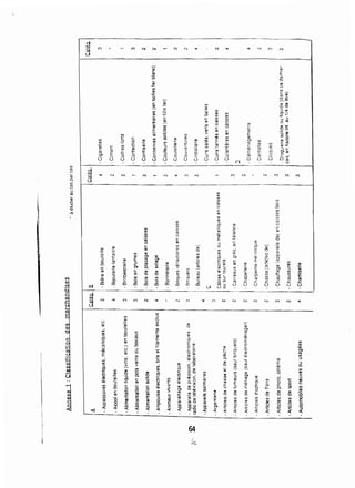 Td douane et transit serie 1 | PDF