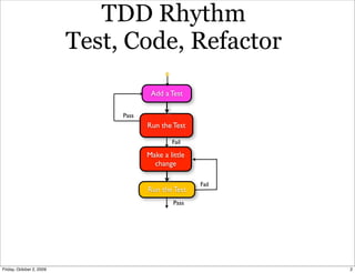 TDD Rhythm
                          Test, Code, Refactor
                                       Add a Test

                               Pass
                                      Run the Test

                                              Fail

                                      Make a little
                                        change

                                                      Fail
                                      Run the Test
                                               Pass




Friday, October 2, 2009                                      2
 