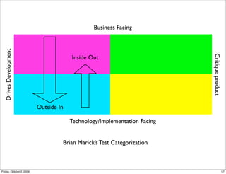 Business Facing
  Drives Development




                                                                          Critique product
                                       Inside Out




                          Outside In

                                       Technology/Implementation Facing


                                   Brian Marick’s Test Categorization



Friday, October 2, 2009                                                                      57
 