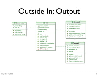 Outside In: Output




Friday, October 2, 2009                        60
 