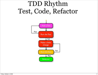 TDD Rhythm
                          Test, Code, Refactor
                                       Add a Test

                               Pass
                                      Run the Test

                                              Fail

                                      Make a little
                                        change

                                                      Fail
                                      Run the Test
                                               Pass

                                        Refactor




Friday, October 2, 2009                                      2
 
