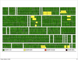 Friday, October 2, 2009   72
 