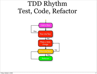 TDD Rhythm
                          Test, Code, Refactor
                                       Add a Test

                               Pass
                                      Run the Test

                                              Fail

                                      Make a little
                                        change

                                                      Fail
                                      Run the Test
                                               Pass

                                        Refactor




Friday, October 2, 2009                                      2
 
