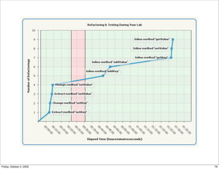 Friday, October 2, 2009   76
 