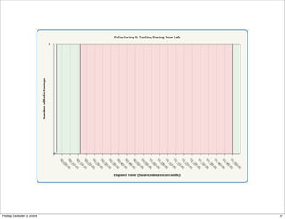 Friday, October 2, 2009   77
 