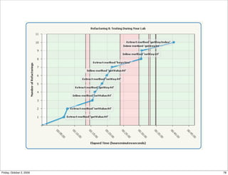 Friday, October 2, 2009   78
 