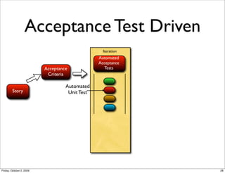 Acceptance Test Driven
                                                  Iteration
                                                Automated
                                                Acceptance
                          Acceptance               Tests
                           Criteria

                                   Automated
        Story                       Unit Test




Friday, October 2, 2009                                       28
 