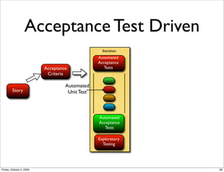 Acceptance Test Driven
                                                  Iteration
                                                Automated
                                                Acceptance
                          Acceptance               Tests
                           Criteria

                                   Automated
        Story                       Unit Test



                                                Automated
                                                Acceptance
                                                   Tests

                                                Exploratory
                                                  Testing




Friday, October 2, 2009                                       28
 