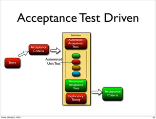 Acceptance Test Driven
                                                  Iteration
                                                Automated
                                                Acceptance
                          Acceptance               Tests
                           Criteria

                                   Automated
        Story                       Unit Test



                                                Automated
                                                Acceptance
                                                   Tests
                                                              Acceptance
                                                Exploratory    Criteria
                                                  Testing




Friday, October 2, 2009                                                    28
 