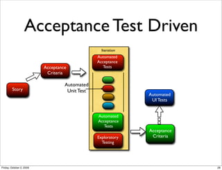 Acceptance Test Driven
                                                  Iteration
                                                Automated
                                                Acceptance
                          Acceptance               Tests
                           Criteria

                                   Automated
        Story                       Unit Test
                                                              Automated
                                                               UI Tests


                                                Automated
                                                Acceptance
                                                   Tests
                                                              Acceptance
                                                Exploratory    Criteria
                                                  Testing




Friday, October 2, 2009                                                    28
 