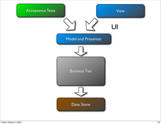 Acceptance Tests                          View


                                                                   UI
                                             Model and Presenter




                                               Business Tier




                                                Data Store



Friday, October 2, 2009                                                    30
 