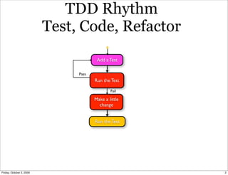 TDD Rhythm
                          Test, Code, Refactor
                                       Add a Test

                               Pass
                                      Run the Test

                                              Fail

                                      Make a little
                                        change


                                      Run the Test




Friday, October 2, 2009                               2
 
