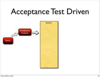 Acceptance Test Driven
                                       Iteration



                          Acceptance
          ...