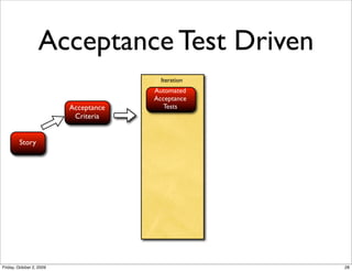 Acceptance Test Driven
                                         Iteration
                                       Automated...
