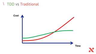 TDD vs Traditional
 