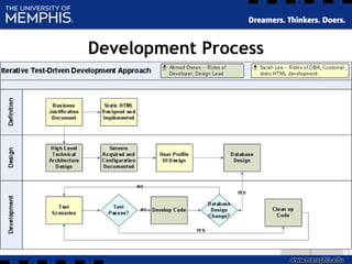 Development Process
 