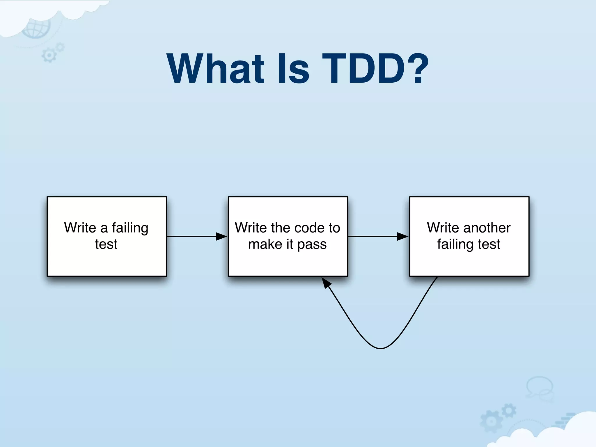 What Is TDD?


Write a failing      Write the code to   Write another
     test             make it pass        failing test
 