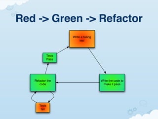 Red -> Green -> Refactor
                   Write a failing
                        test




           Tests
           Pass




   Refactor the                      Write the code to
      code                            make it pass




      Tests
       fail
 