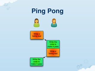 Ping Pong


   Write a
 failing test


                 Write the
                  code to
                make it pass

                   Write a
                 failing test


 Write the
  code to
make it pass
 