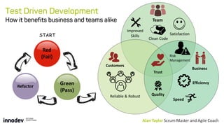 Alan Taylor Scrum Master and Agile Coach
START
Red
(Fail)
Green
(Pass)
Refactor
Team
Improved
Skills
Clean Code
Satisfaction
Trust
Risk
Management
Business
Customers
Reliable & Robust
Efficiency
Speed
Quality
 