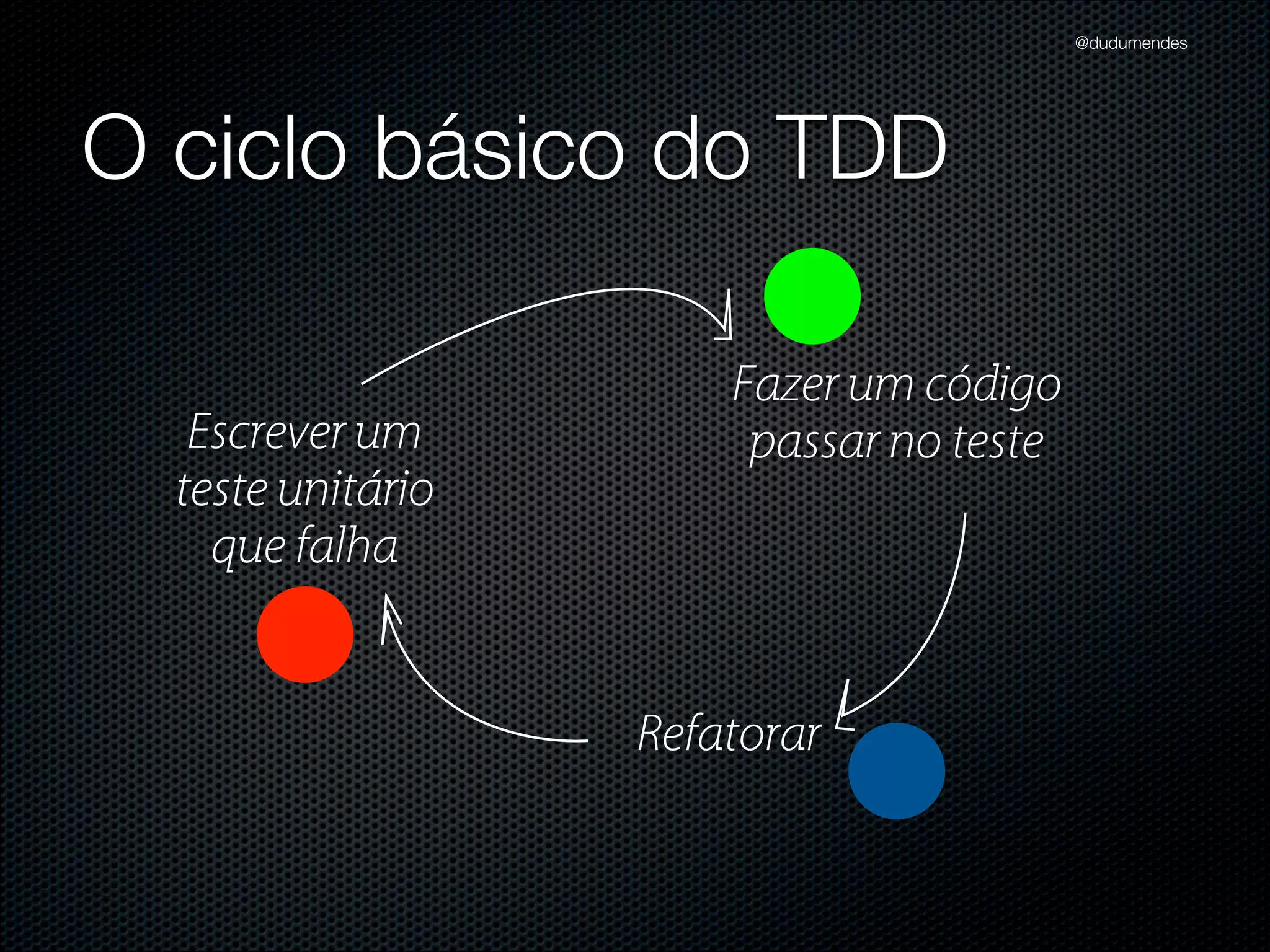 @dudumendes

O que veremos?
Iniciar os testes baseados em cenários previamente deﬁnidos
Nunca codiﬁque uma funcionalidade nova sem um teste falhando
Utilizar 01 expectativa por exemplo
Sempre refatorar na fase verde
Buscar sempre o cenário mais simples
Pequenos passos
Utilizar contextos para melhor compreensão dos testes
Extrair métodos para tornar código mais claro

 