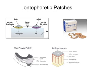 Iontophoretic Patches
 