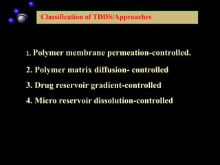 Classification of TDDS/Approaches
1. Polymer membrane permeation-controlled.
2. Polymer matrix diffusion- controlled
3. Drug reservoir gradient-controlled
4. Micro reservoir dissolution-controlled
 