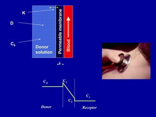 Donor Receptor
Cd
C1
C2
Cr
h
D
C0
Donor
solution
K
 