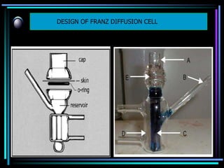DESIGN OF FRANZ DIFFUSION CELL
 