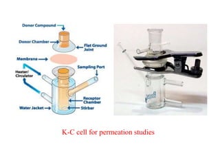 K-C cell for permeation studies
 