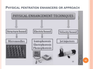 PHYSICAL PENTRATION ENHANCERS OR APPROACH
43
 