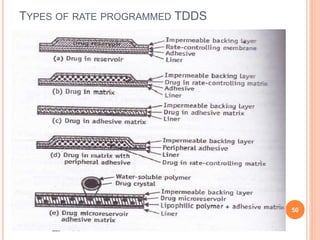 TYPES OF RATE PROGRAMMED TDDS
50
 