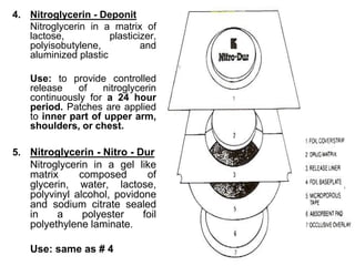 Transdermal Drug Delivery Systems | PPTX
