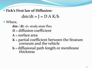  Fick’s First law of Diffusion-
dm/dt = J = D A K/h
 Where,
dm / dt =J= study state flux
D = diffusion coefficient
A = surface area
K = partial coefficient between the Stratum
corneum and the vehicle
h = diffusional path length or membrane
thickness
14
 