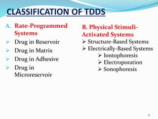 CLASSIFICATION OF TDDS
A. Rate-Programmed
Systems
 Drug in Reservoir
 Drug in Matrix
 Drug in Adhesive
 Drug in
Microreservoir
B. Physical Stimuli-
Activated Systems
 Structure-Based Systems
 Electrically-Based Systems
 Iontophoresis
 Electroporation
 Sonophoresis
18
 