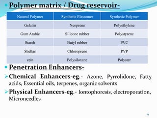 Polymer matrix / Drug reservoir-
 Penetration Enhancers-
Chemical Enhancers-eg.- Azone, Pyrrolidone, Fatty
acids, Essential oils, terpenes, organic solvents
Physical Enhancers-eg.- Iontophoresis, electroporation,
Microneedles
Natural Polymer Synthetic Elastomer Synthetic Polymer
Gelatin Neoprene Polyethylene
Gum Arabic Silicone rubber Polystyrene
Starch Butyl rubber PVC
Shellac Chloroprene PVP
zein Polysiloxane Polyster
24
 