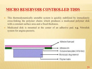 TRANSDERMAL DRUG DELIVERY SYSTEM | PPTX
